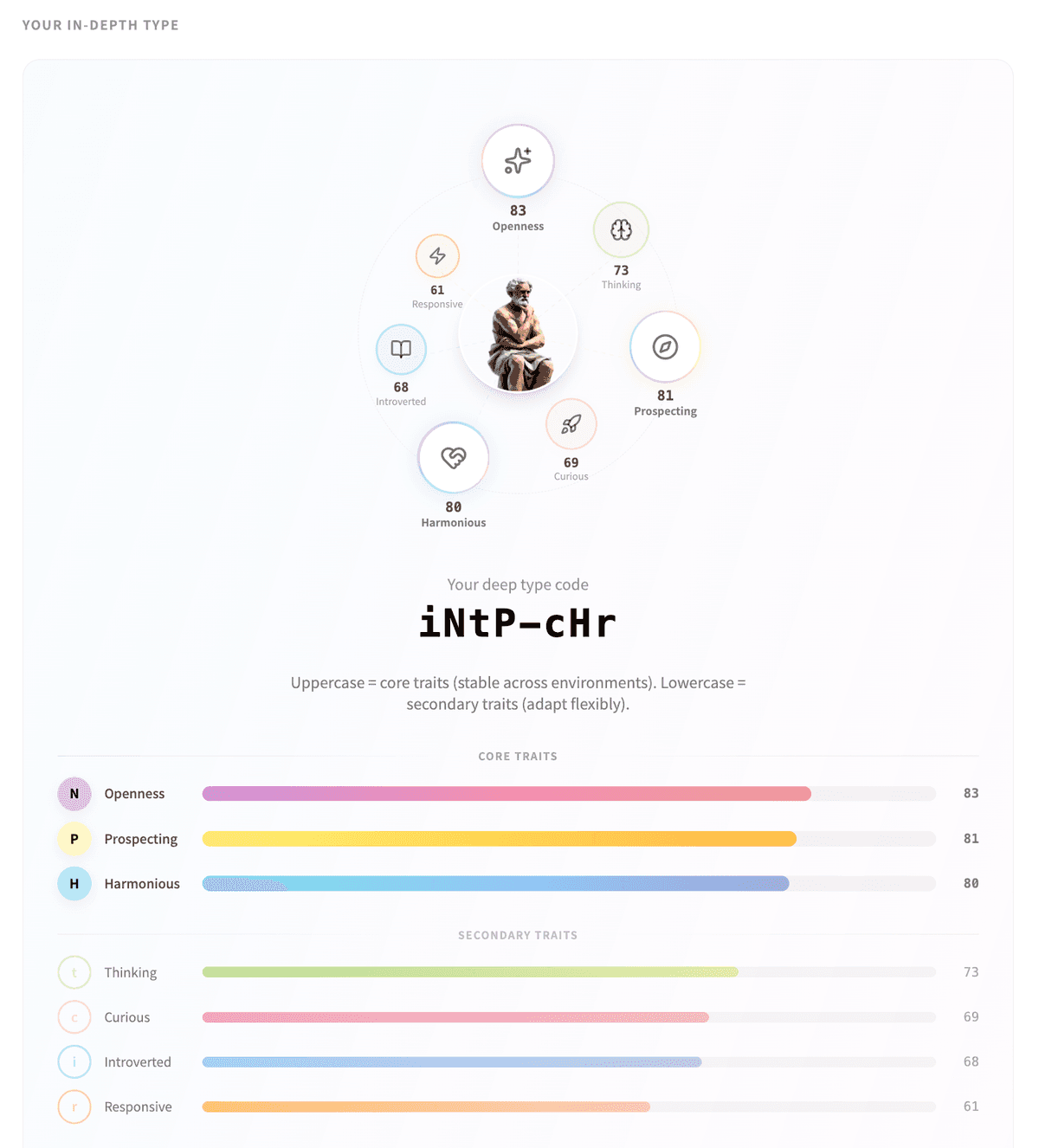 Zelfium in-depth type analysis